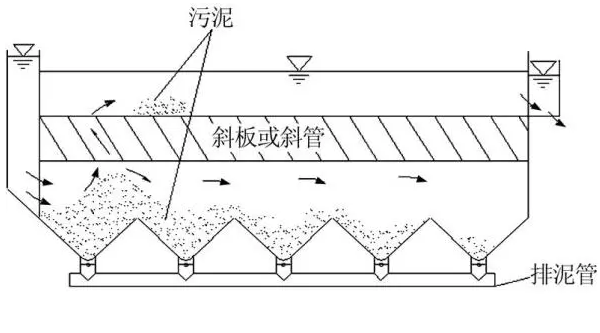 蜂窝斜管沉淀池示意图