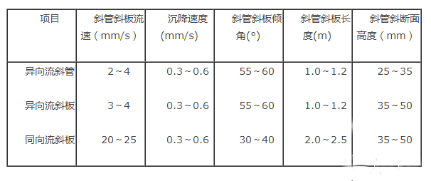 异向流、同向流蜂窝斜管沉淀池设计要点