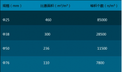 聊聊多面空心球的比表面积及堆积个数